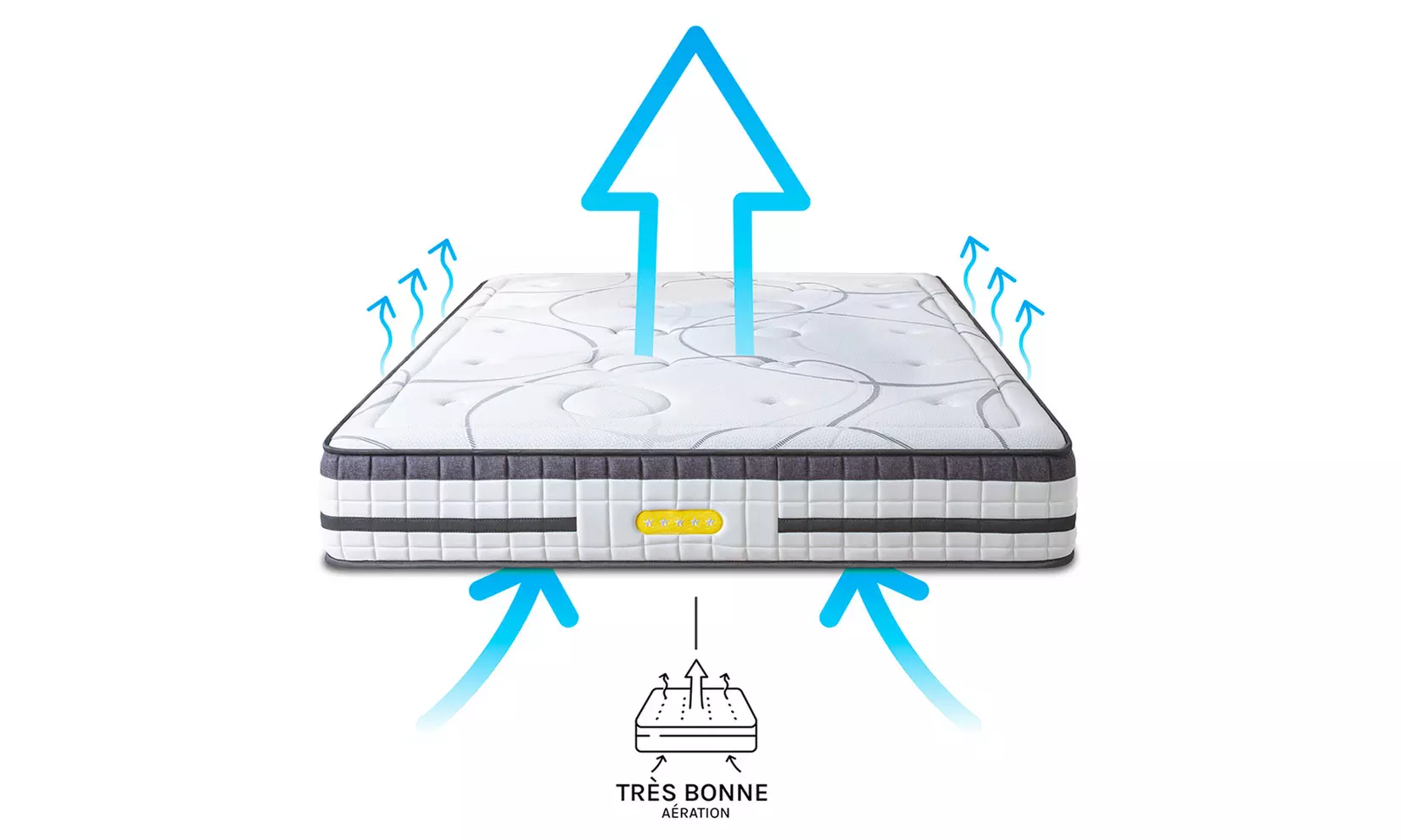 Matelas "Concorde" à mémoire de forme et ressorts ensachés