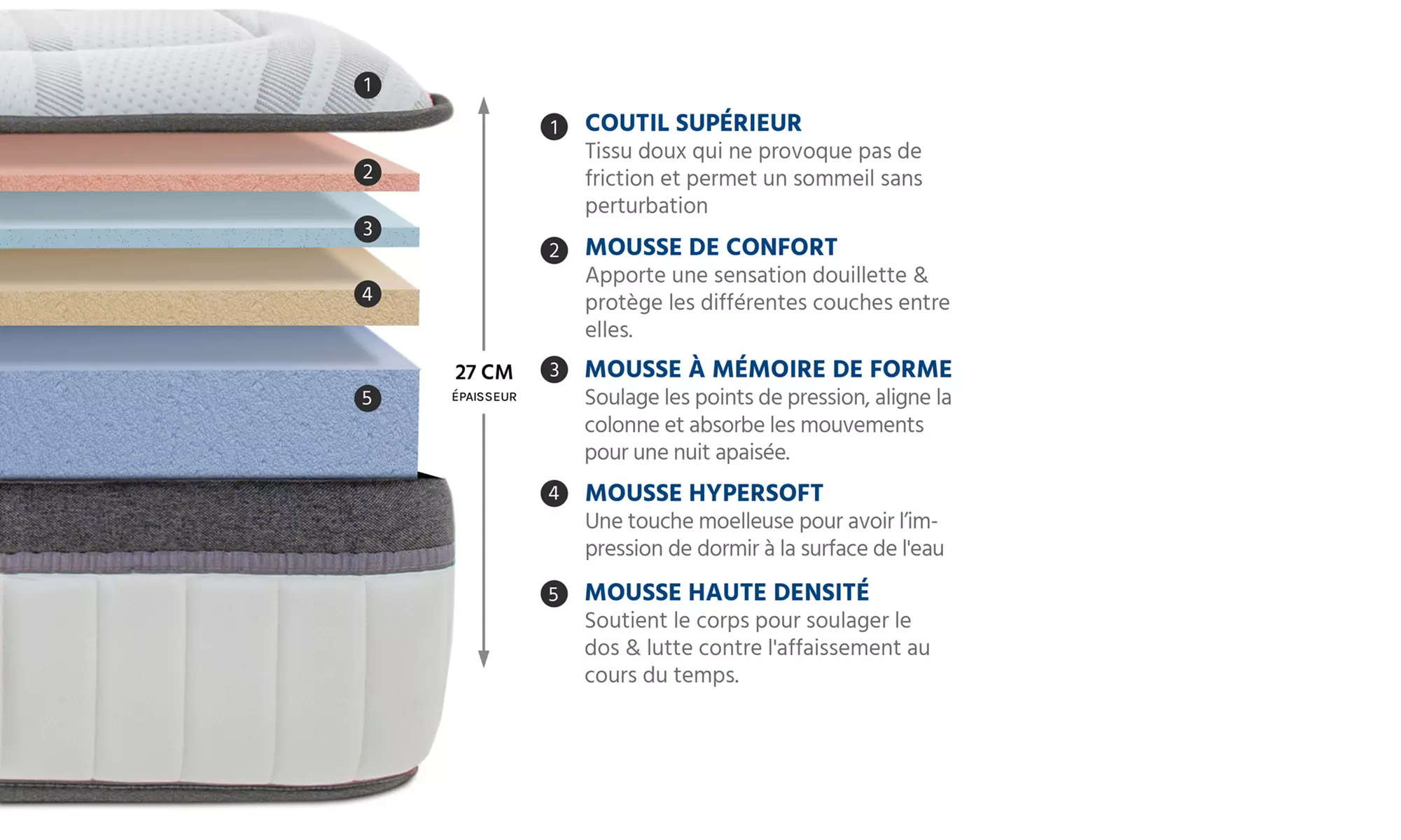 Matelas ''Altesse'' à mémoire de forme, 27 cm