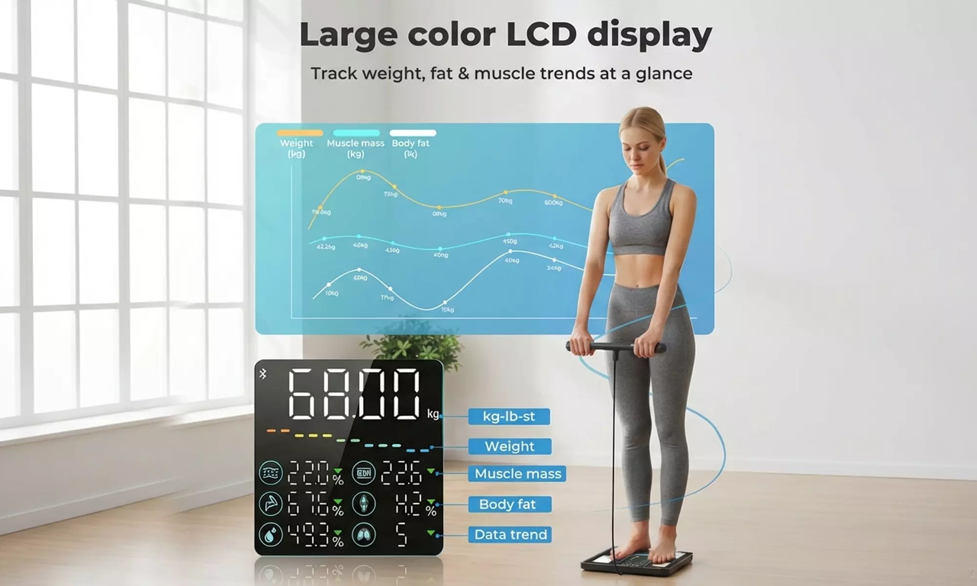 Centra Smart Body Fat Scale with 8-Electrode Analysis