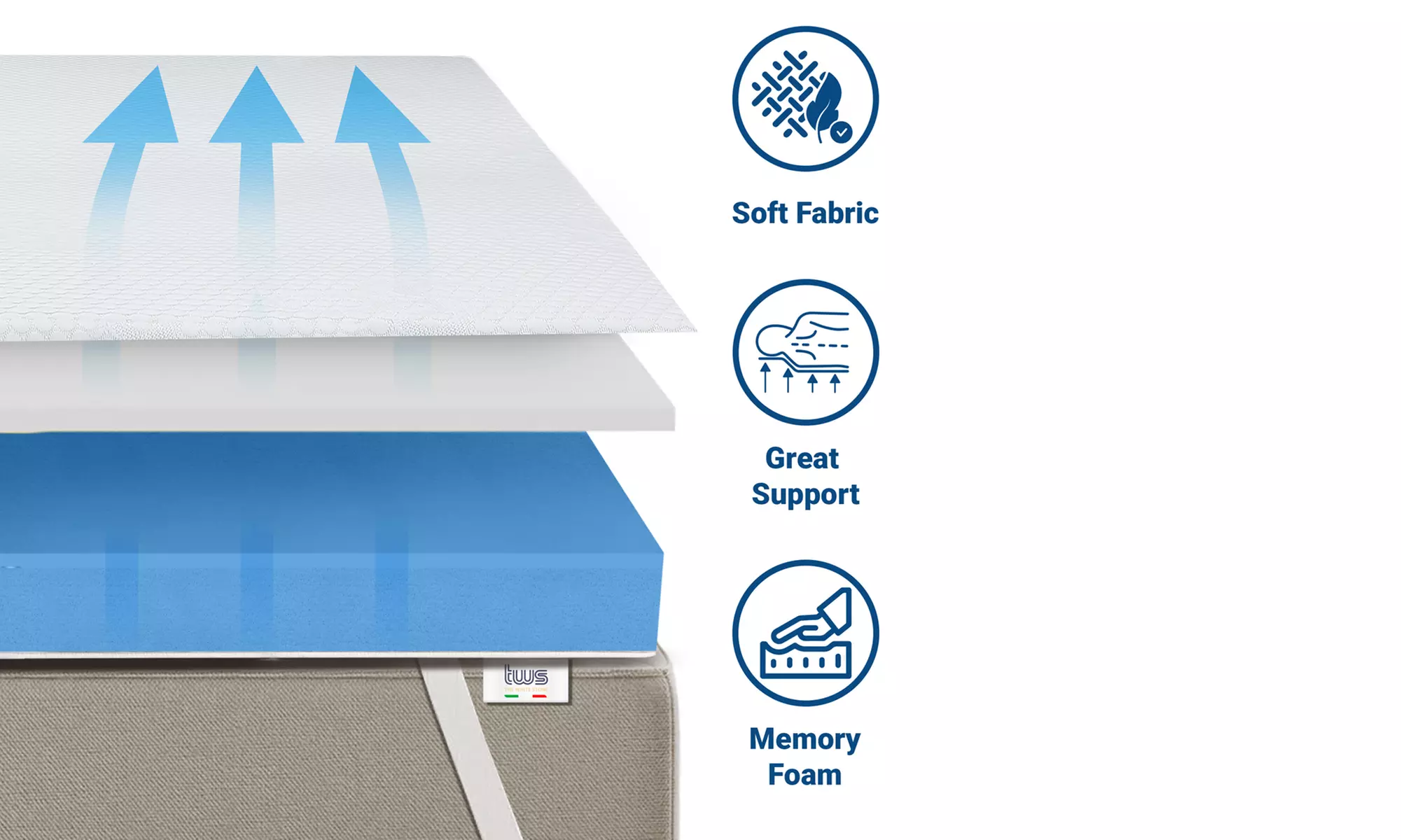 Surmatelas en mousse à mémoire de forme de The White Stone, dimensions au choix - Second Medium