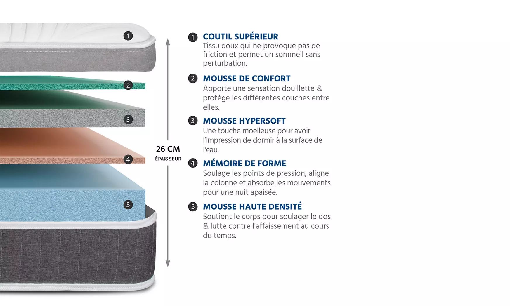 Matelas "Élégance" à mémoire de forme, 26 cm