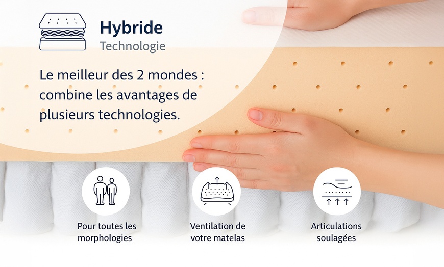 Image 6: Matelas Signature hybride 30 cm, mémoire de forme et ressorts ensachés
