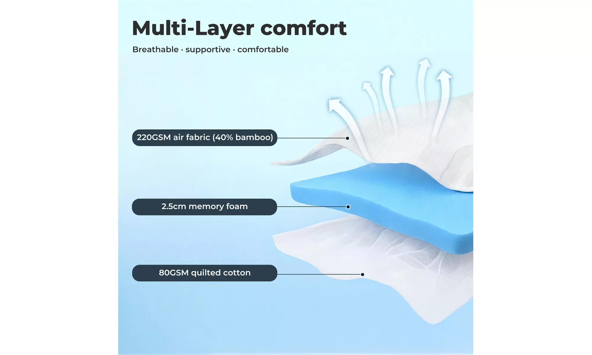 Lavio Memory Foam Mattress Topper Collection