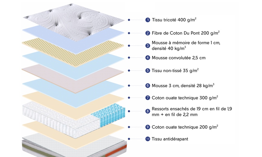 Image 7: Matelas Biconfort 2 zones de confort (souple et ferme). Sampur