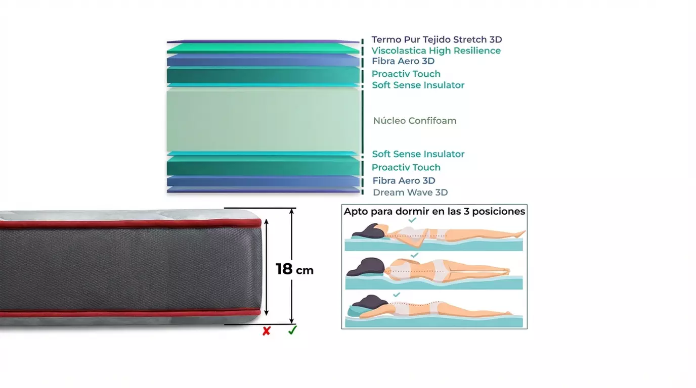 Colchón de espuma con viscoelástica Dreamy, disponible en diferentes tamaños, con envío gratuito - Second Medium