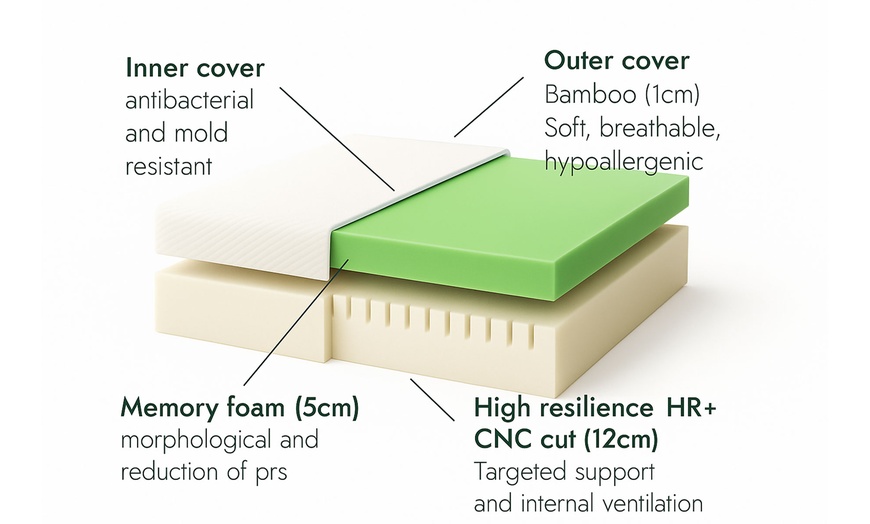 Image 2: Sampur traagschuimmatras met Bamboe Hoes