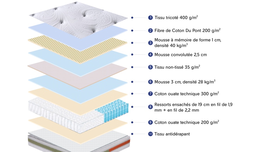 Image 8: Sampur Biconfort matras met 2 comfortzones: zacht en stevig