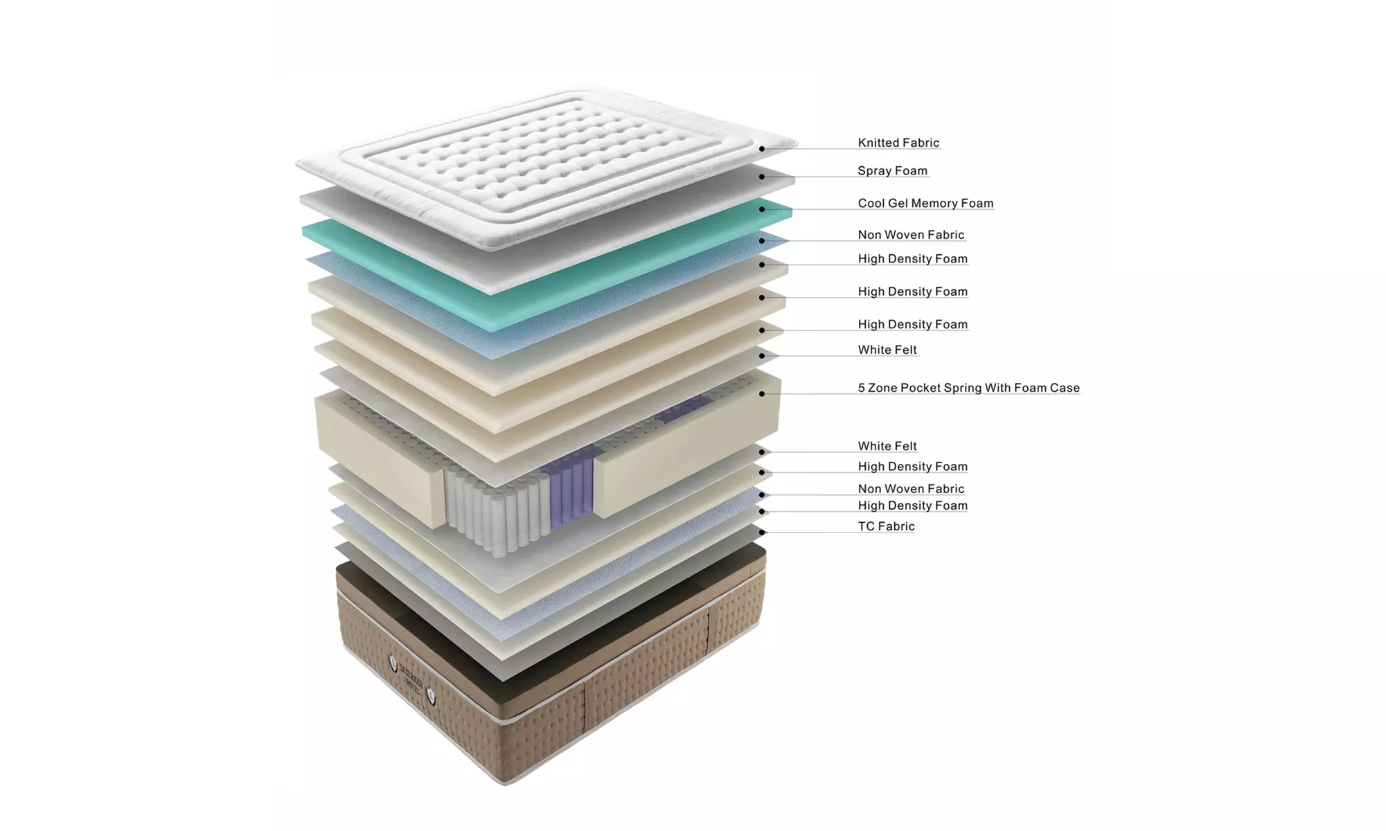 Colchón Combi de 22 cm con cubrecolchón, SAMPUR