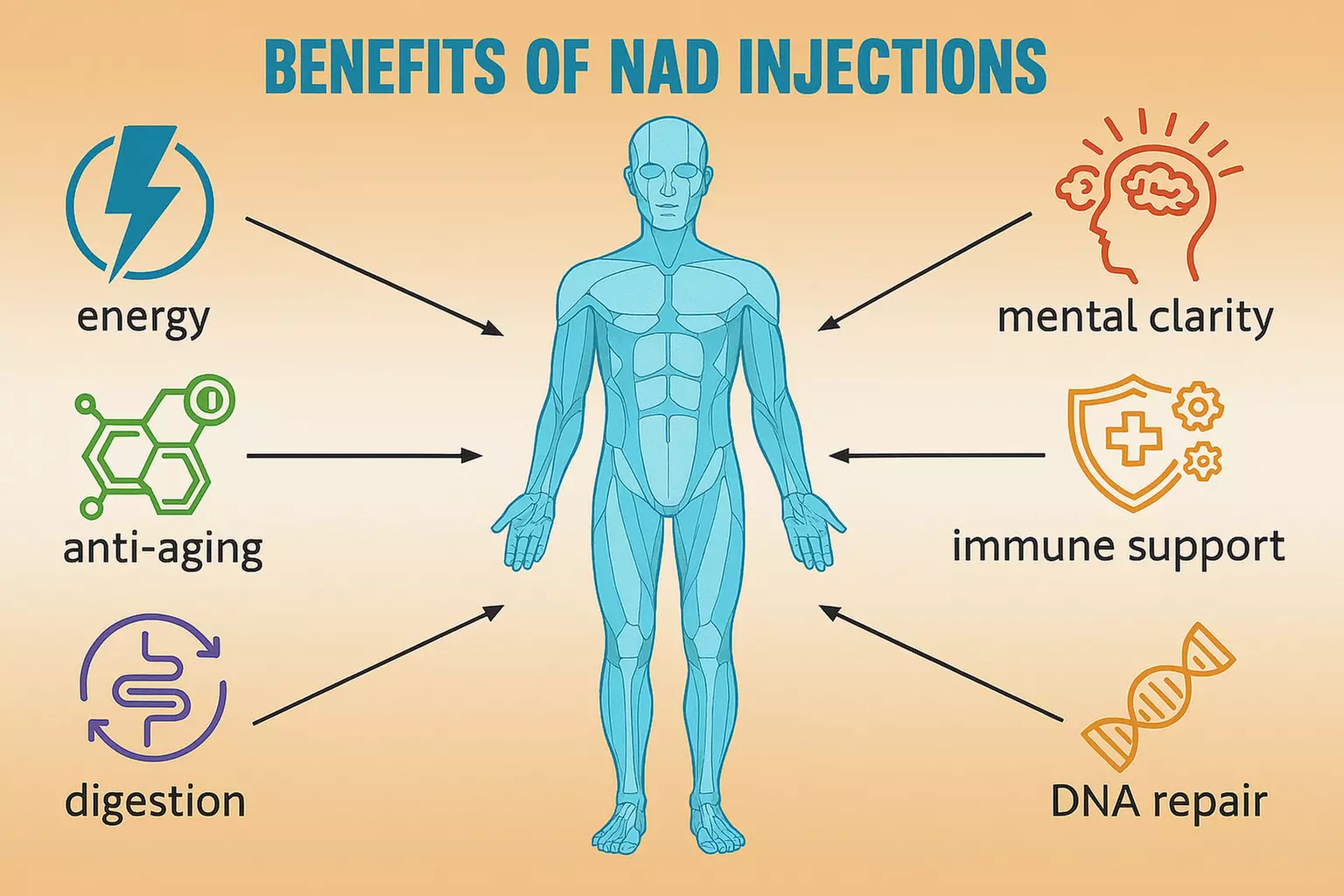 Boost with One Consultation + NAD 500mg Vial with Optional Shipping