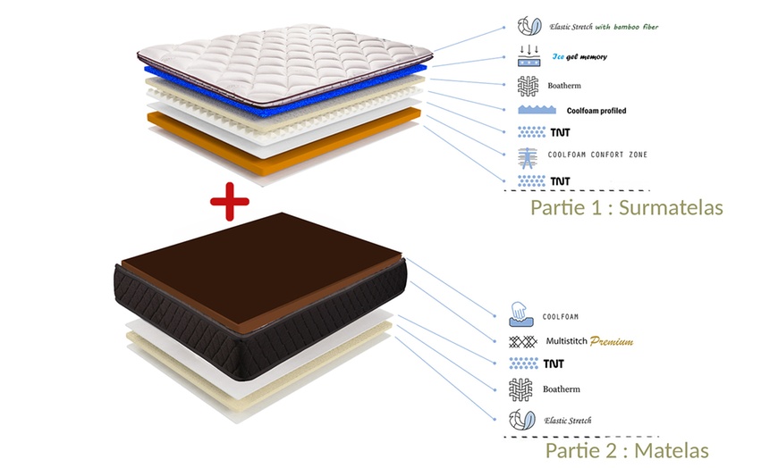 Image 5: Matelas "Riviera" 22 cm avec son surmatelas, Sampur