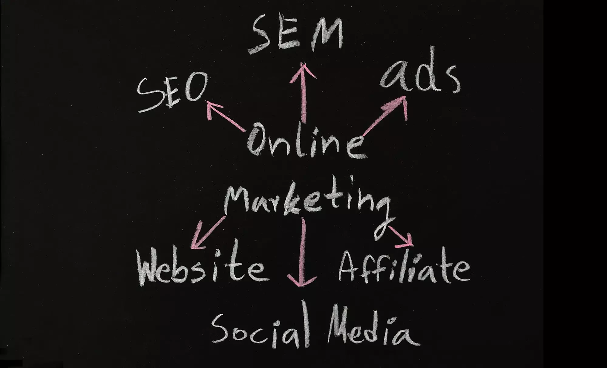 Website Design and Hosting Services at Webdesignondemand.com (45% Off) - Primary Image