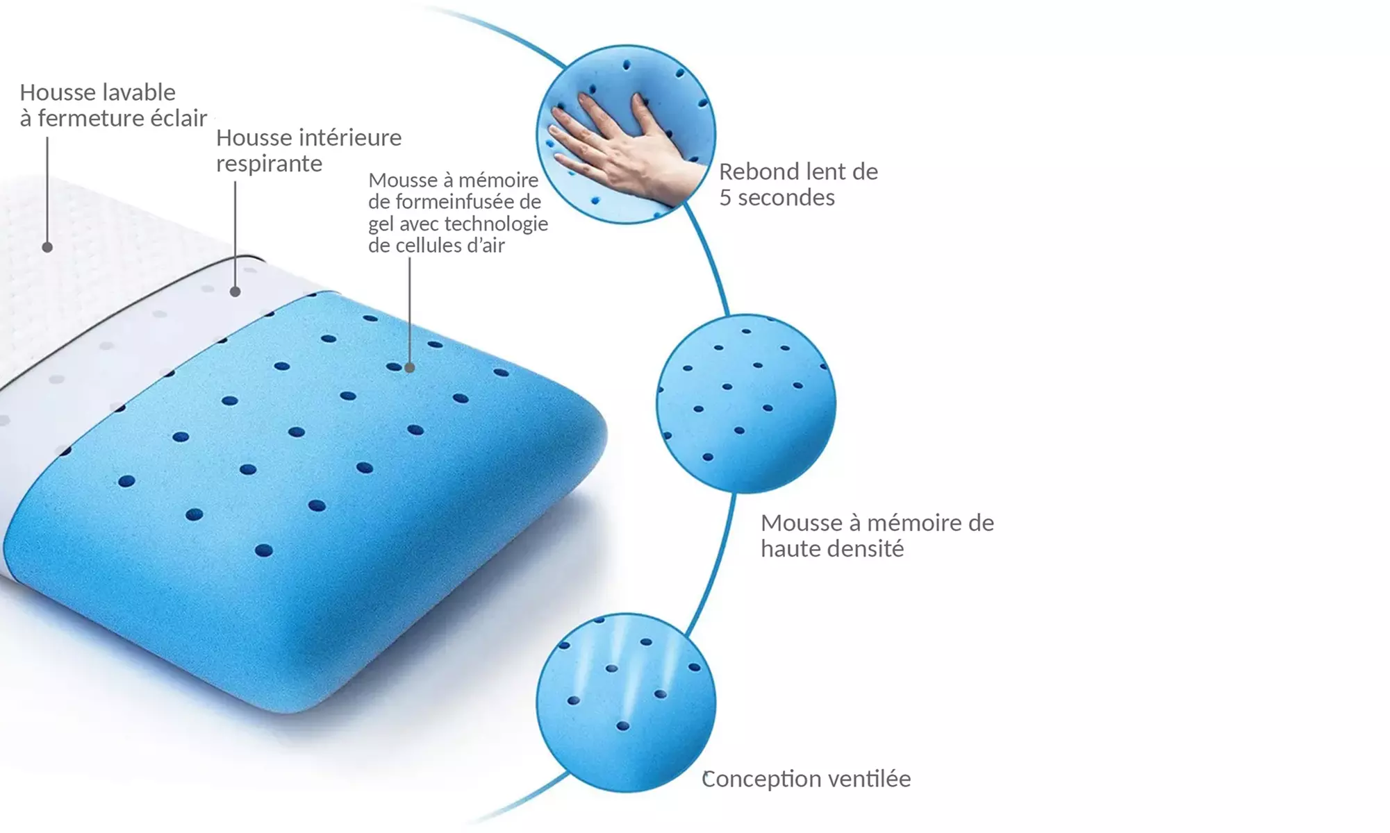 Traversins Eclat, mousse à mémoire de forme perforée, aérée et ventilée, pour un sommeil réparateur, Sampur - Second Medium