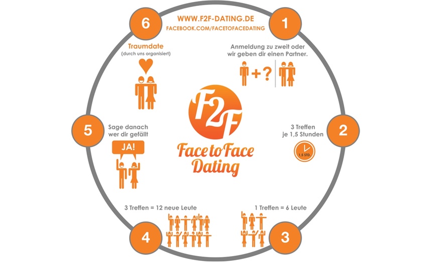 Fotos von f2f-dating teilnehmern face-to-face dating (6UTMXC8E)