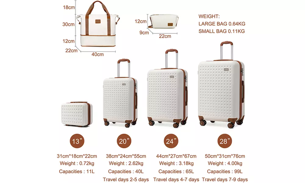 Reisekoffer bzw. Reisekoffer-Set mit Reisetasche und Kulturbeutel