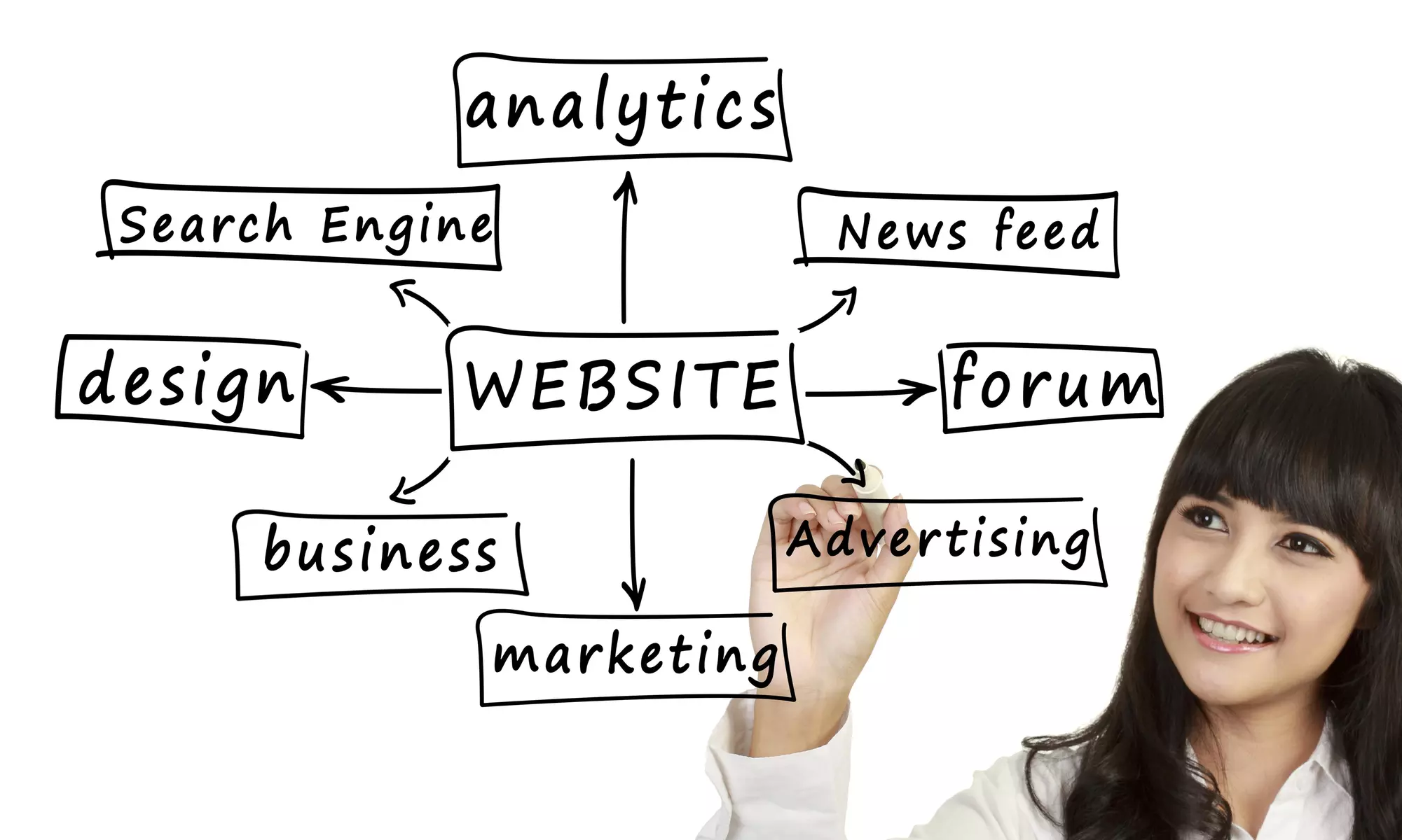 Website Design Services at Melissa's Web Design Studio (45% Off) - Primary Image