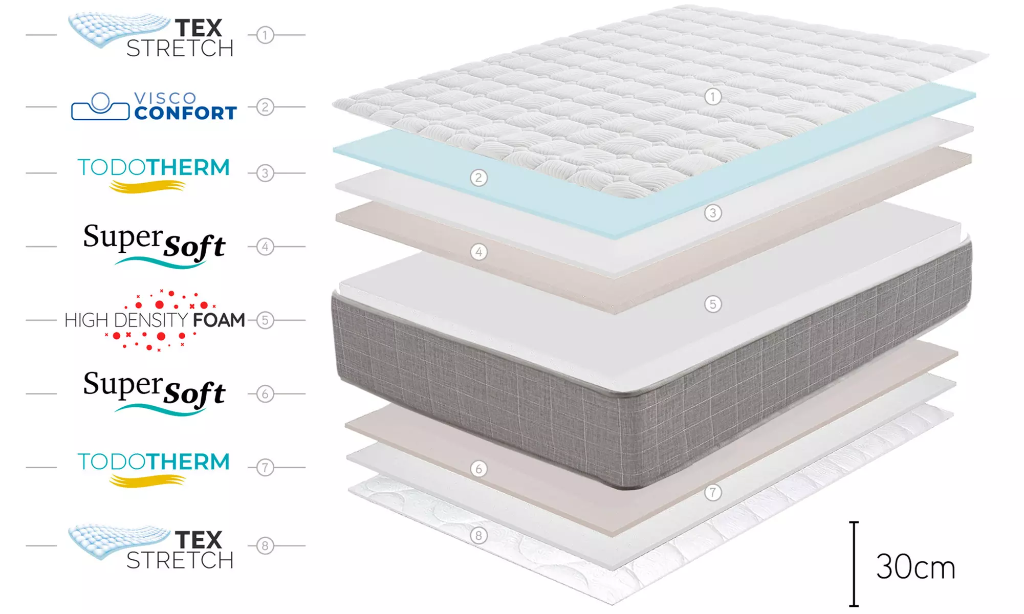 Matelas multizone 'Prime Suprême'