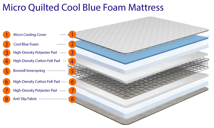 Image 3: Quilted Cool Blue Foam Mattress