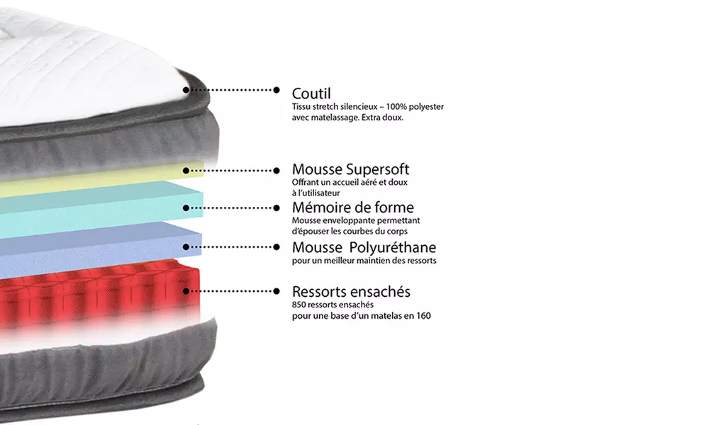 Matelas Signature hybride 30 cm, mémoire de forme et ressorts ensachés