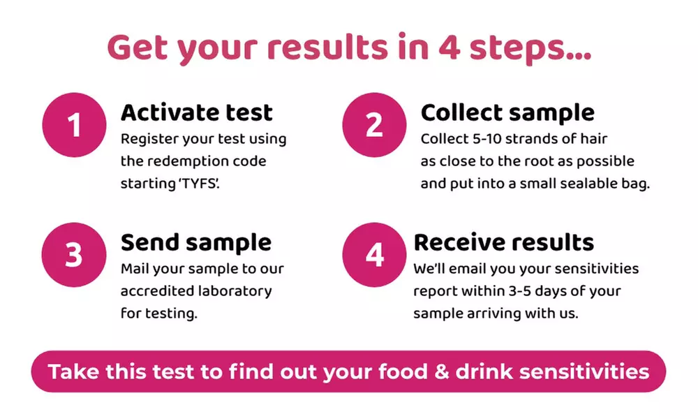 Food & Drink Reaction Tests from The Health Hub
