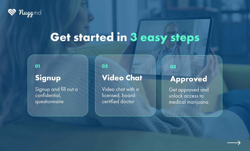 Image 4: Get Your California MMJ Card Package Online