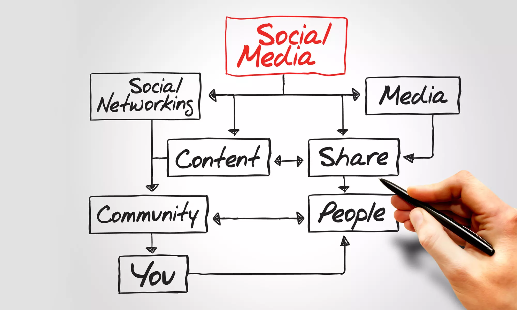 $29 for Social Media Marketing and Online Reputation Management Course from Shaw Academy ($395 Value) - Primary Image