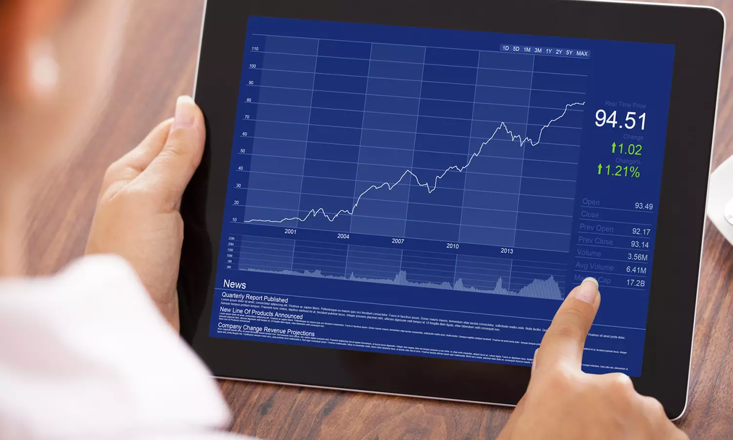 Online Introduction or Fundamentals of Trading Course from Academy of Financial Trading (Up to 98% Off) - Primary Image