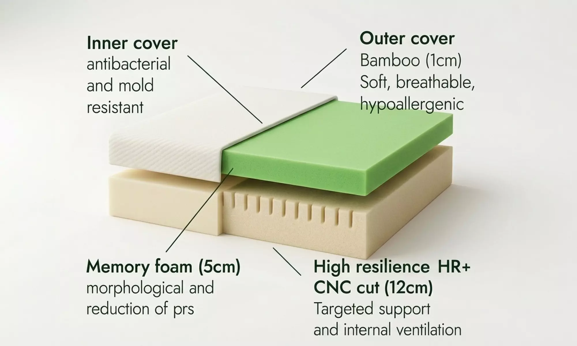 Materasso al Bamboo o Ergonomico Sampur