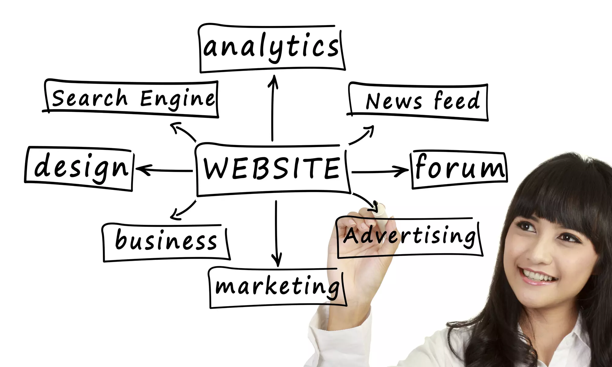Website Design Services at DB Designs (45% Off) - Primary Image