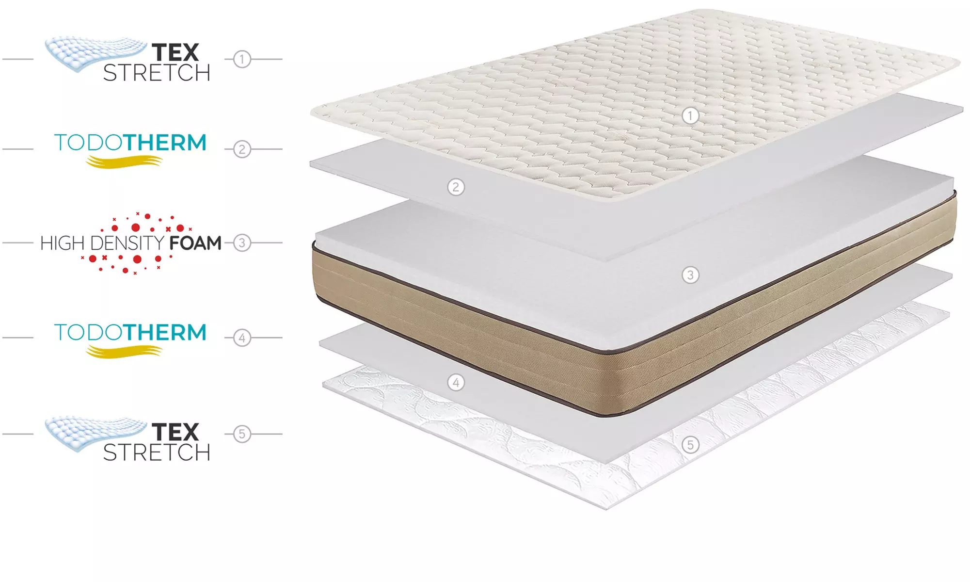 Materasso Bamboo Royal Care ad alta traspirabilitá - Image 5