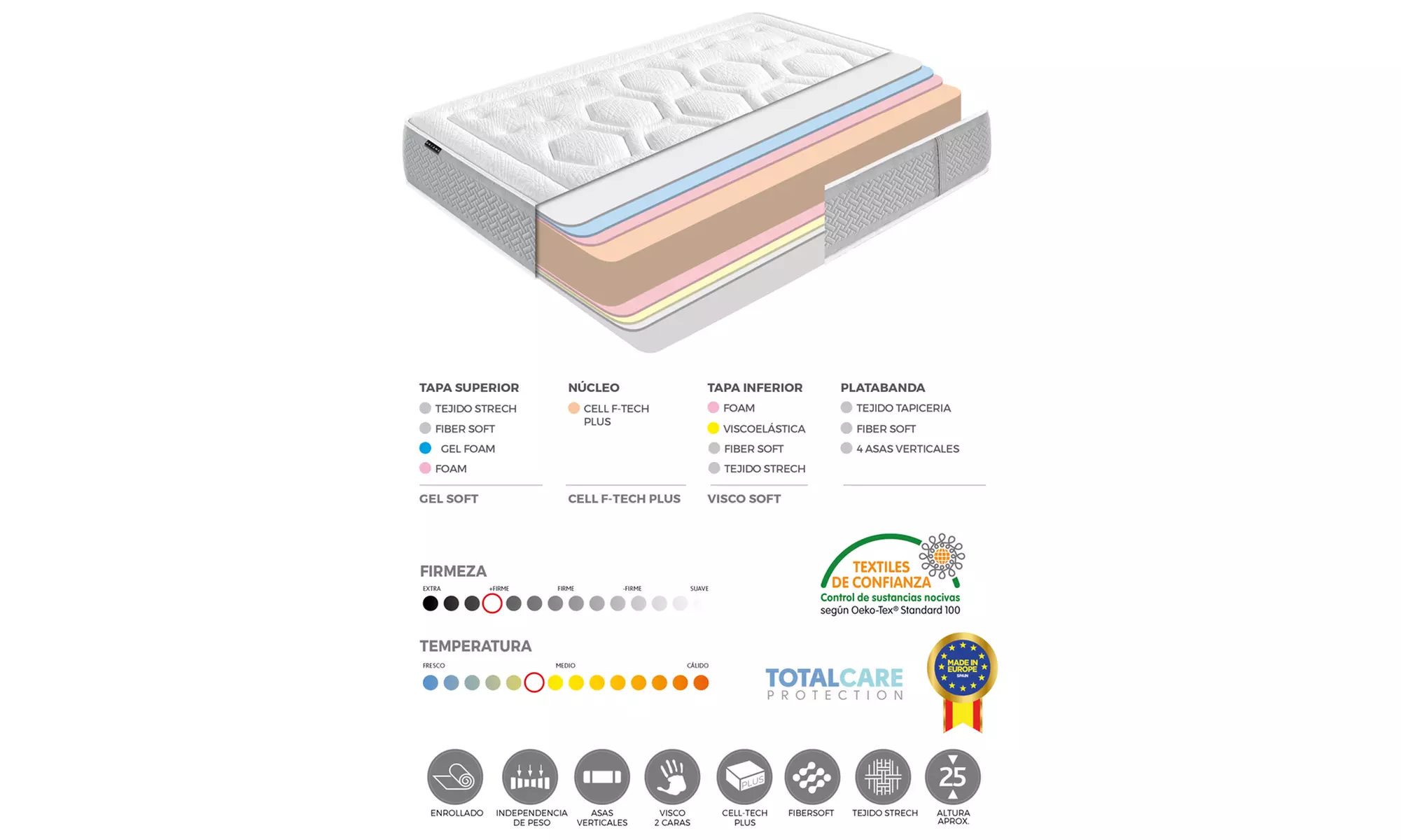 Colchón viscoelástico gel dreams supreme - Second Medium