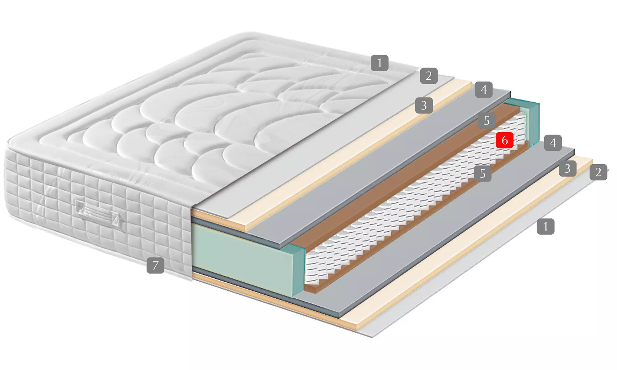 Matelas à ressorts avec viscoélastique - effet Relax - 7 zones de confort - dimensions au choix - Image 5
