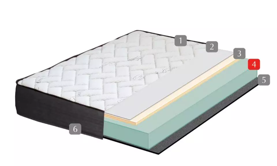 Colchón viscoelástico con opción a canapé y cabecero