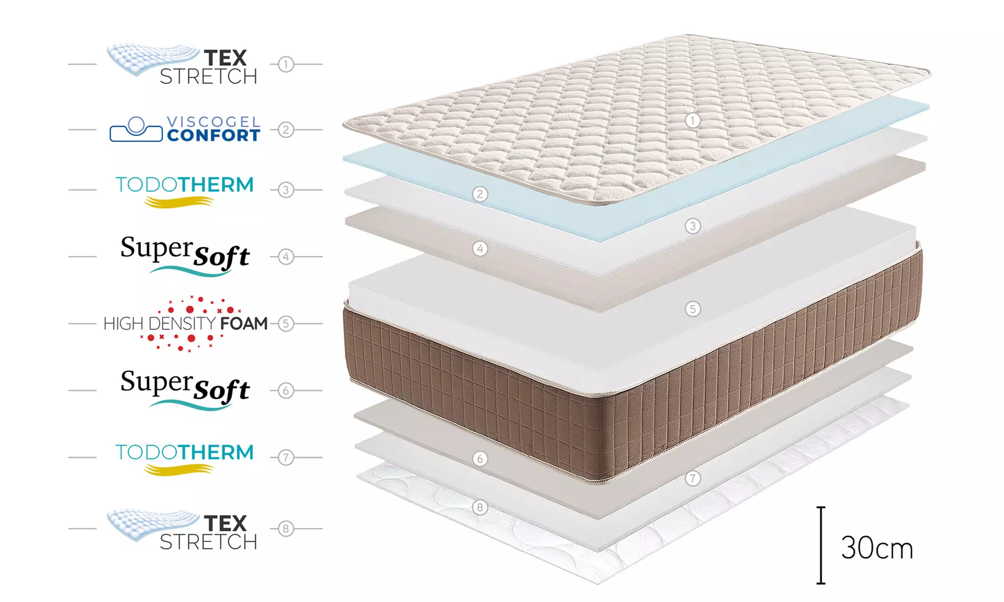 Imperium viskoelastische Memory-Schaum-Matratze