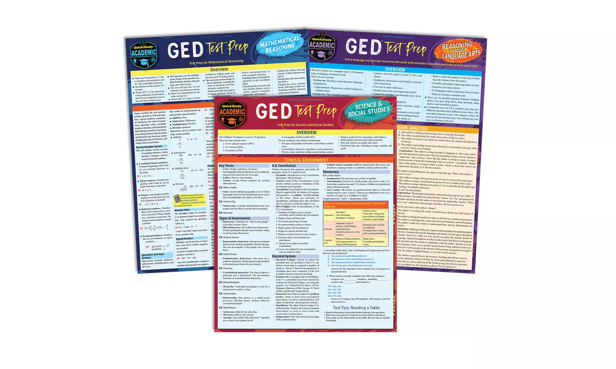 Ace Your GED Study Bundle - Primary Image