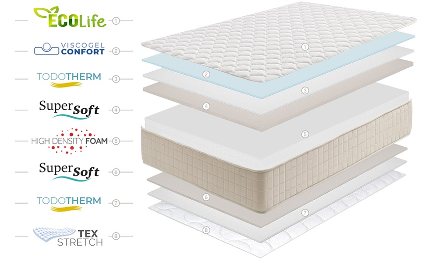 Image 9: Visco-Gel-Matratze mit 12 Zonen