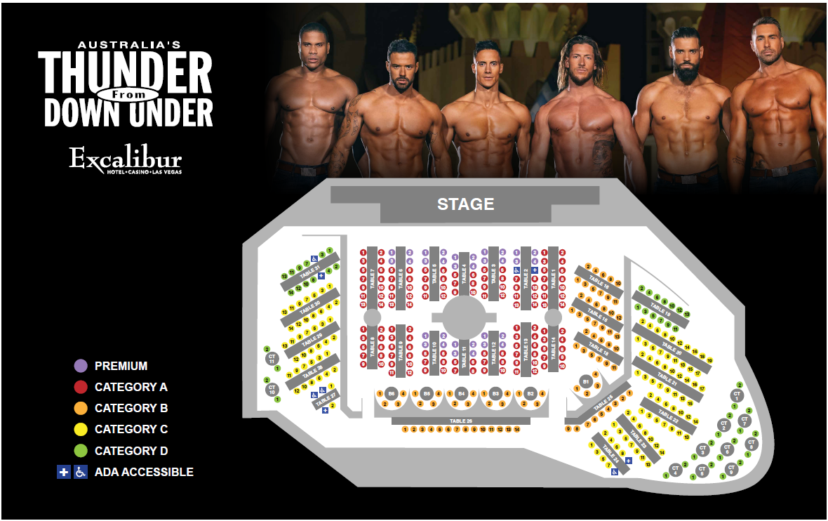 Cat A, B, C, D Zones