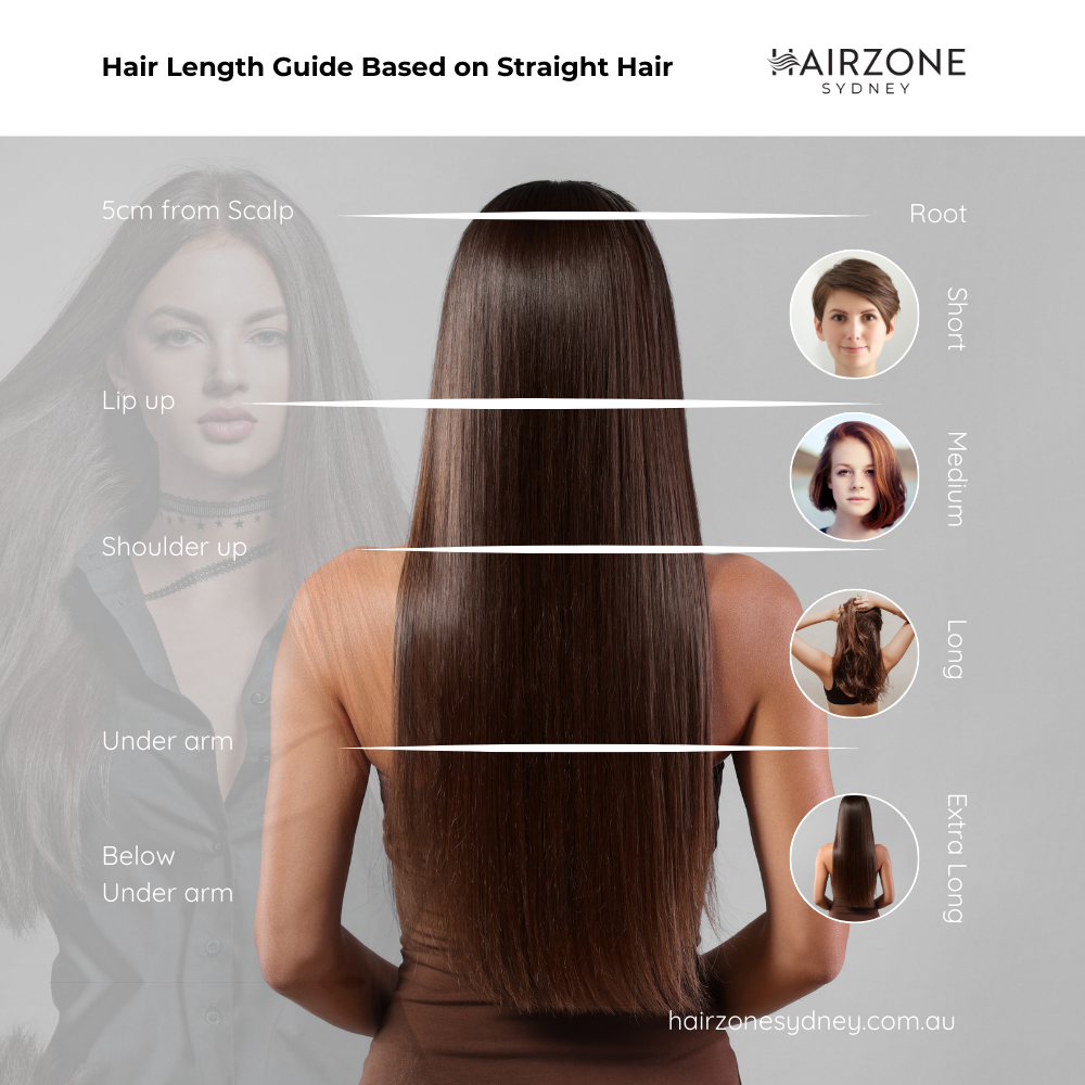 Hair Lengths