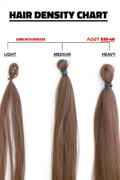 Hair Density Chart