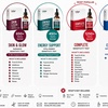 Image 2: Comprehensive Sensitivity Tests for Gut, Skin, Energy & Hormones