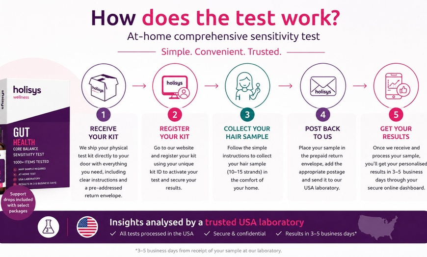 Image 4: Comprehensive Sensitivity Tests for Gut, Skin, Energy & Hormones