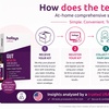 Image 4: Comprehensive Sensitivity Tests for Gut, Skin, Energy & Hormones
