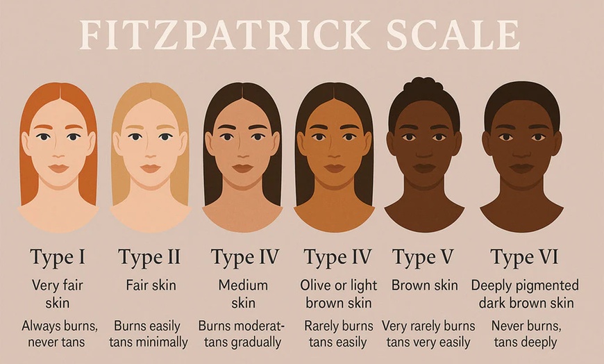 Image 2: Revitalize Your Skin with IPL Facial Treatments for Newbies