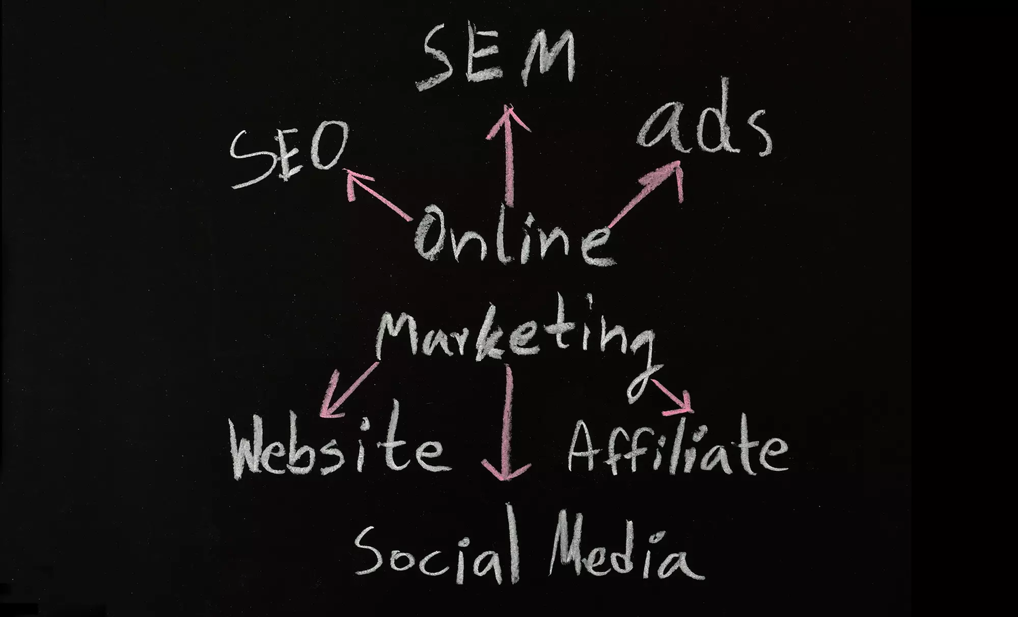 $547 for $995 Worth of Advertising Consulting — Streamline Results, Inc. - Primary Image