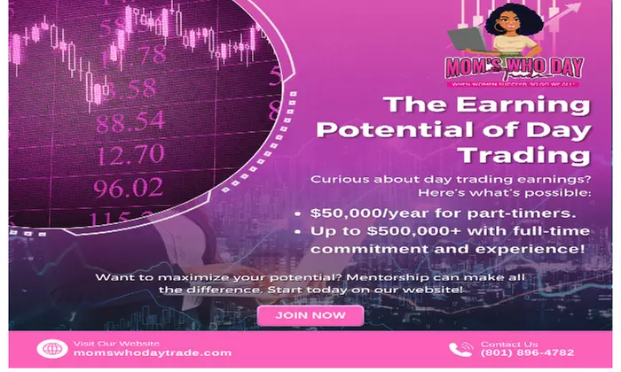 Introduction to Day Trading or Technical Support for Day Traders at Learn Day Trading Pro. (Up to 55% Off) - Primary Image