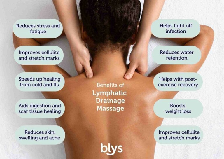 Lymphatic Drainage Massage Session at SuddenEnvy