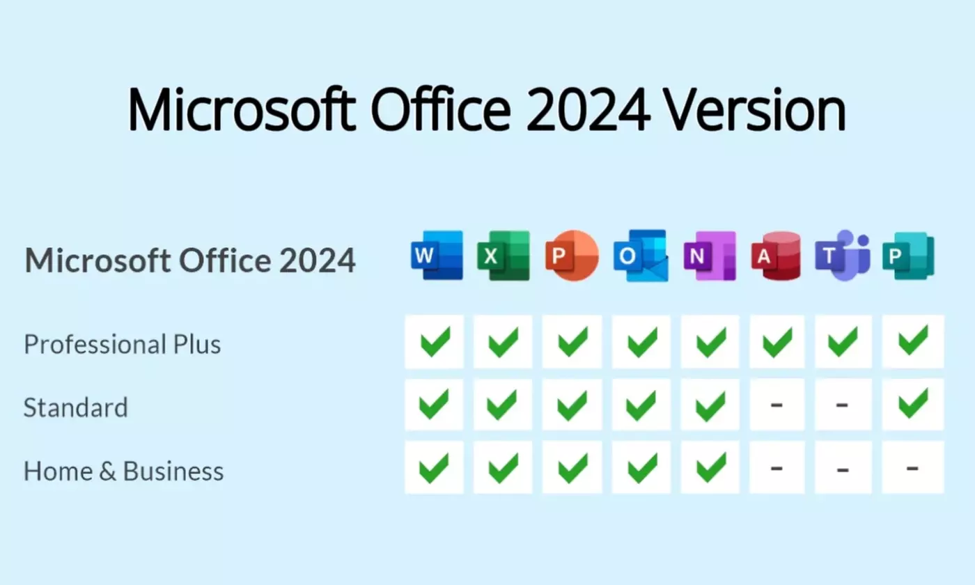 Microsoft Office 2024 Professional Plus or Home for PC or Mac  