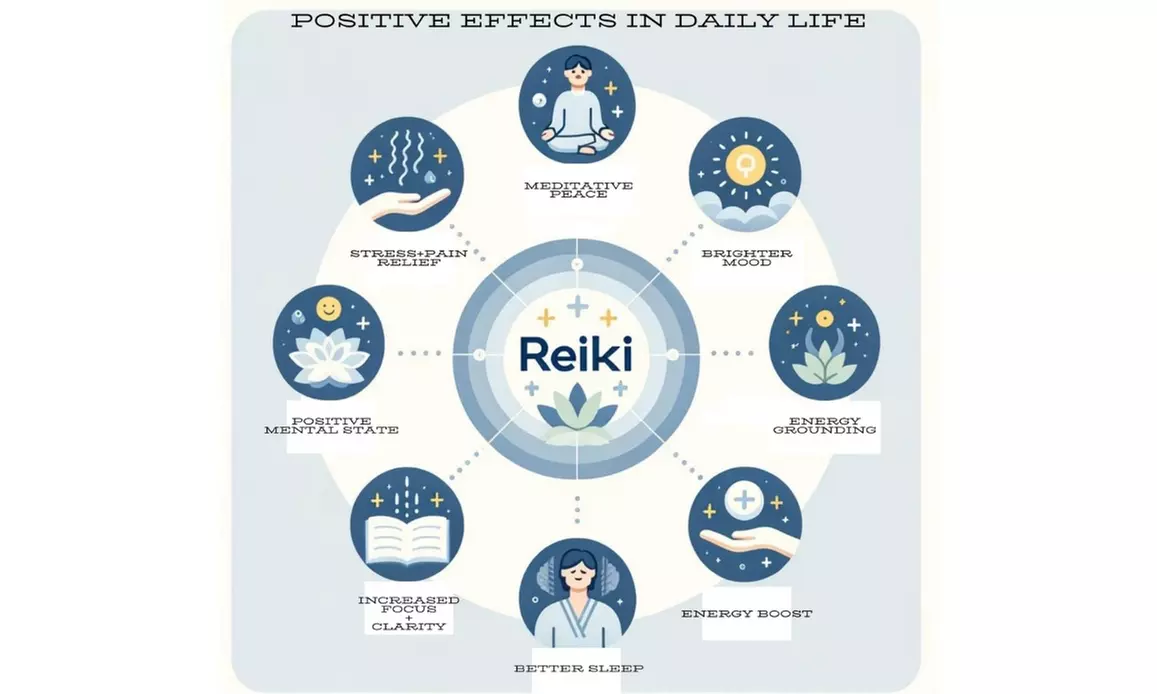 Up to 55% Off on Reiki at Tengoku healing