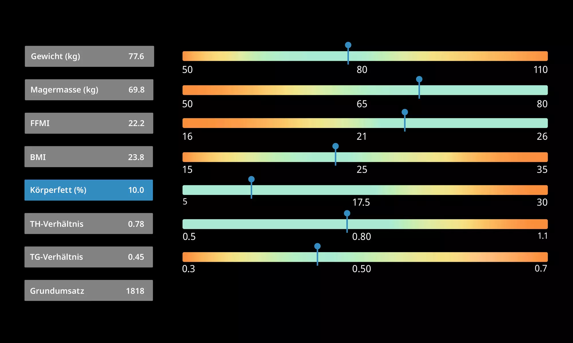 Bis zu 43% Rabatt auf Körperscanning bei Turn- und Sportgemeinde TSG Söflingen 1864 e.V.