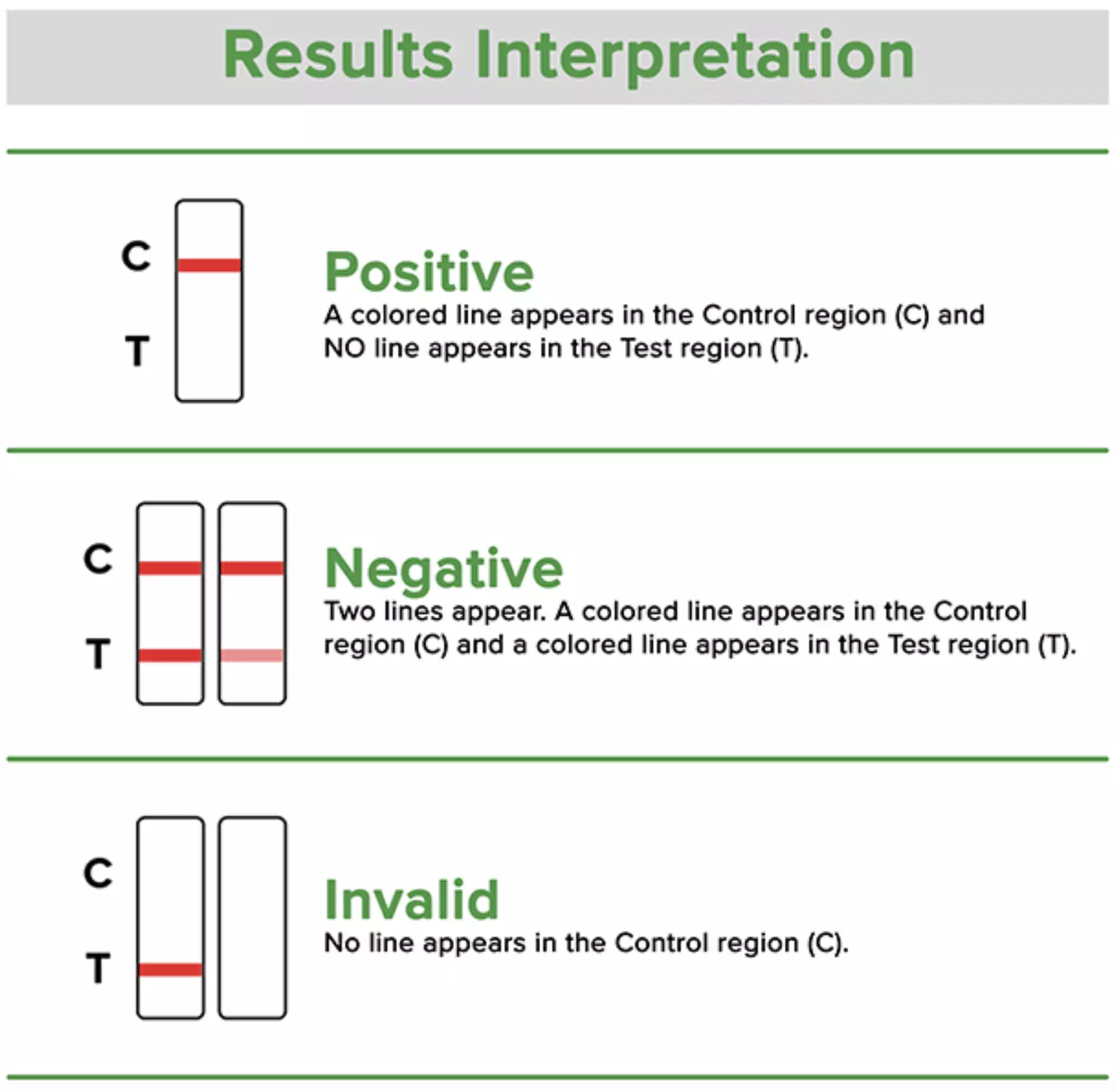Rapid Drug Testing: Choose from 5, 10, or 17 Panel (Up to 50% Off) At SafeTest Solutions