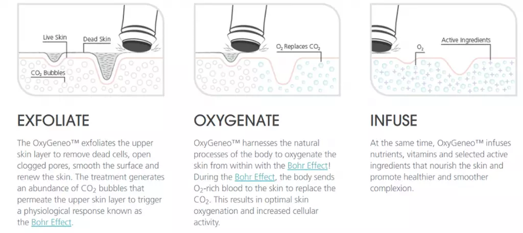 Experience a 3-in-1 Super Facial with Dermaplaning